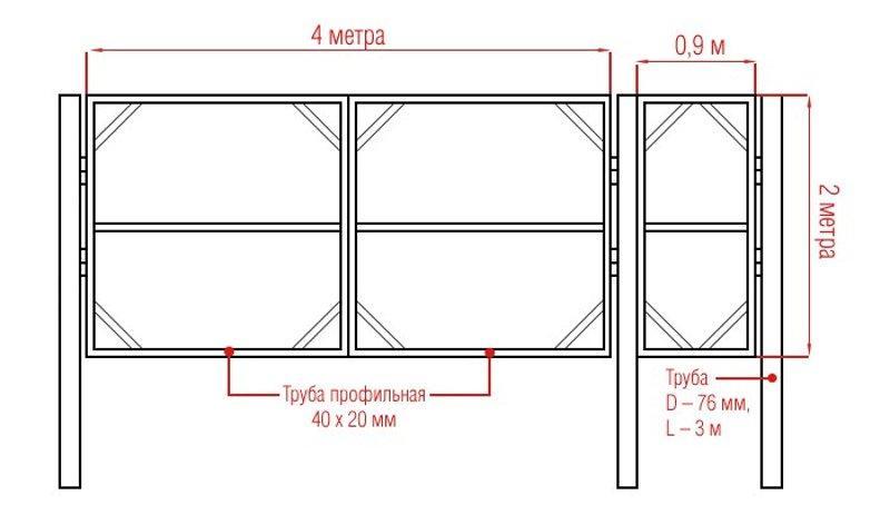 Калькулятор длины трубы на ворота из профнастила