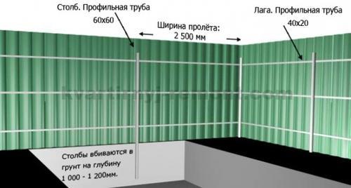 Онлайн-калькулятор заборов из профнастила