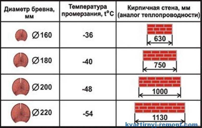 Удельная теплоемкость кирпича