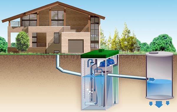 Принцип работы автономной канализации Топас