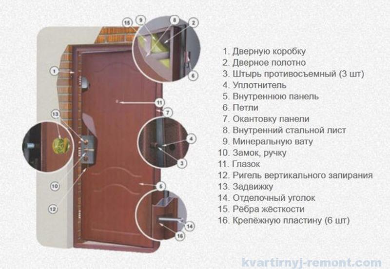 Как утеплить входную дверь?