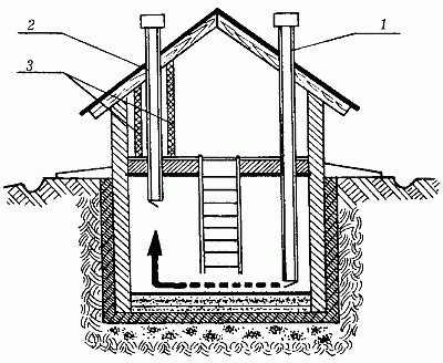 Естественная вентиляция подвала в гараже